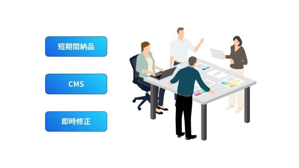 制作費0円最短3日納品のメリット